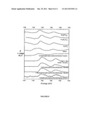 ALKYLPHOSPHOROFLUORIDOTHIOATES HAVING LOW WEAR VOLUME AND METHODS FOR     SYNTHESIZING AND USING SAME diagram and image