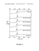 ALKYLPHOSPHOROFLUORIDOTHIOATES HAVING LOW WEAR VOLUME AND METHODS FOR     SYNTHESIZING AND USING SAME diagram and image