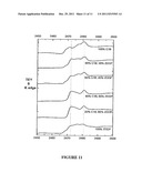 ALKYLPHOSPHOROFLUORIDOTHIOATES HAVING LOW WEAR VOLUME AND METHODS FOR     SYNTHESIZING AND USING SAME diagram and image