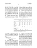 Trunk piston engine lubricating oil compositions diagram and image