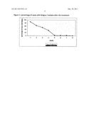 MAMMALIAN COLOSTRUM DERIVED NANOPEPTIDES FOR BROADSPECTRUM VIRAL AND     RECURRENT INFECTIONS WITH A METHOD OF ISOLATION THEREOF diagram and image