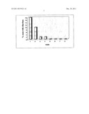 MAMMALIAN COLOSTRUM DERIVED NANOPEPTIDES FOR BROADSPECTRUM VIRAL AND     RECURRENT INFECTIONS WITH A METHOD OF ISOLATION THEREOF diagram and image