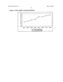 MAMMALIAN COLOSTRUM DERIVED NANOPEPTIDES FOR BROADSPECTRUM VIRAL AND     RECURRENT INFECTIONS WITH A METHOD OF ISOLATION THEREOF diagram and image