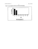 MAMMALIAN COLOSTRUM DERIVED NANOPEPTIDES FOR BROADSPECTRUM VIRAL AND     RECURRENT INFECTIONS WITH A METHOD OF ISOLATION THEREOF diagram and image