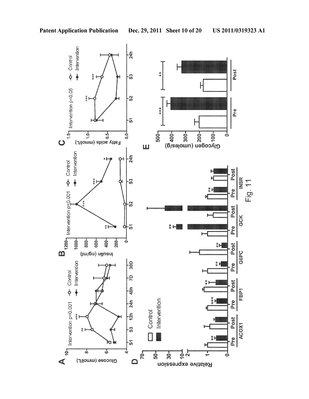 PHARMACEUTICAL COMPOSITION AND METHOD OF USE TO IMPROVE ORGAN FUNCTION - diagram, schematic, and image 11