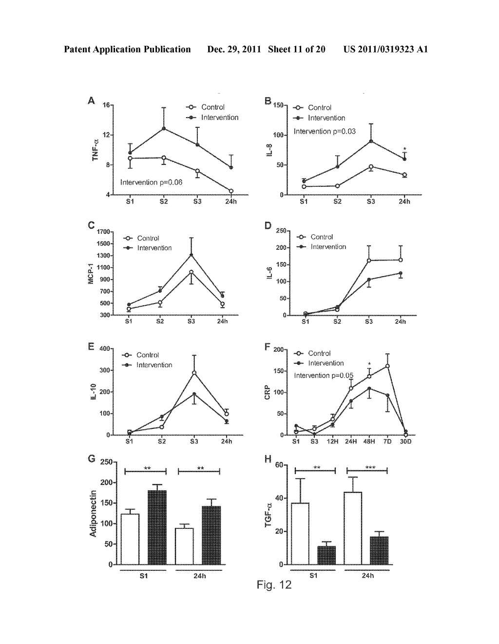 PHARMACEUTICAL COMPOSITION AND METHOD OF USE TO IMPROVE ORGAN FUNCTION - diagram, schematic, and image 12
