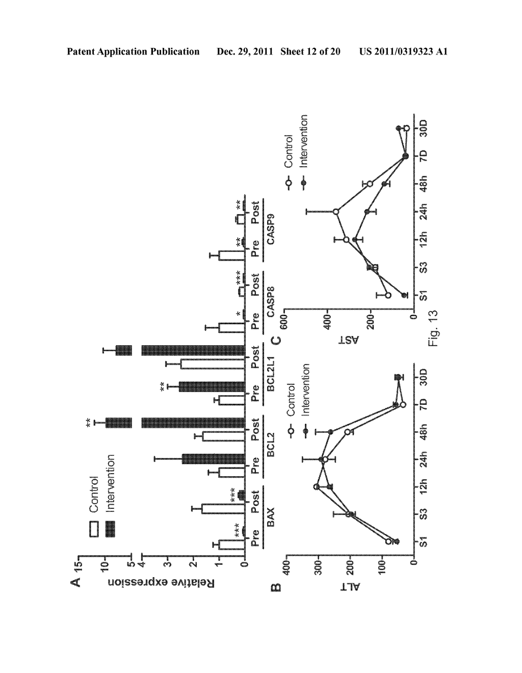 PHARMACEUTICAL COMPOSITION AND METHOD OF USE TO IMPROVE ORGAN FUNCTION - diagram, schematic, and image 13