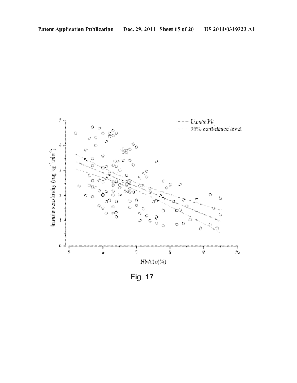 PHARMACEUTICAL COMPOSITION AND METHOD OF USE TO IMPROVE ORGAN FUNCTION - diagram, schematic, and image 16