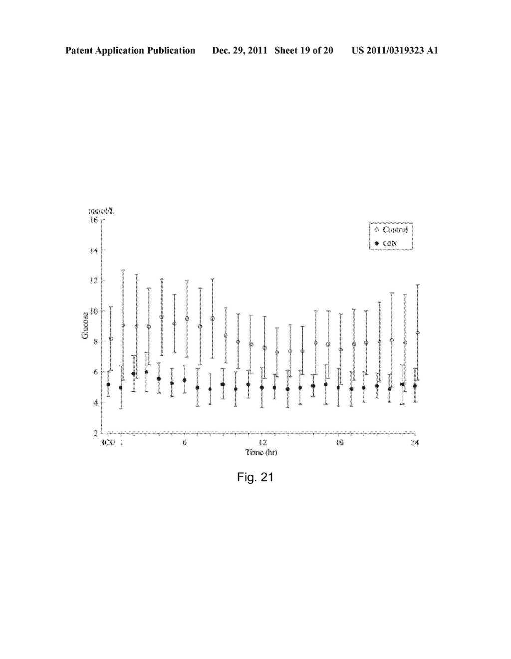 PHARMACEUTICAL COMPOSITION AND METHOD OF USE TO IMPROVE ORGAN FUNCTION - diagram, schematic, and image 20