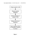 METHODS OF AND COMPOSITIONS FOR STIMULATION OF GLUCOSE UPTAKE INTO MUSCLE     CELLS AND TREATMENT OF DISEASES diagram and image