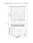 METHODS OF AND COMPOSITIONS FOR STIMULATION OF GLUCOSE UPTAKE INTO MUSCLE     CELLS AND TREATMENT OF DISEASES diagram and image