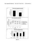 METHODS OF AND COMPOSITIONS FOR STIMULATION OF GLUCOSE UPTAKE INTO MUSCLE     CELLS AND TREATMENT OF DISEASES diagram and image