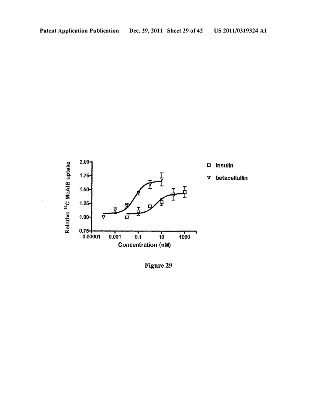 METHODS OF AND COMPOSITIONS FOR STIMULATION OF GLUCOSE UPTAKE INTO MUSCLE     CELLS AND TREATMENT OF DISEASES - diagram, schematic, and image 30