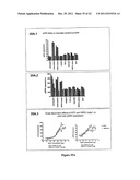 METHODS OF AND COMPOSITIONS FOR STIMULATION OF GLUCOSE UPTAKE INTO MUSCLE     CELLS AND TREATMENT OF DISEASES diagram and image