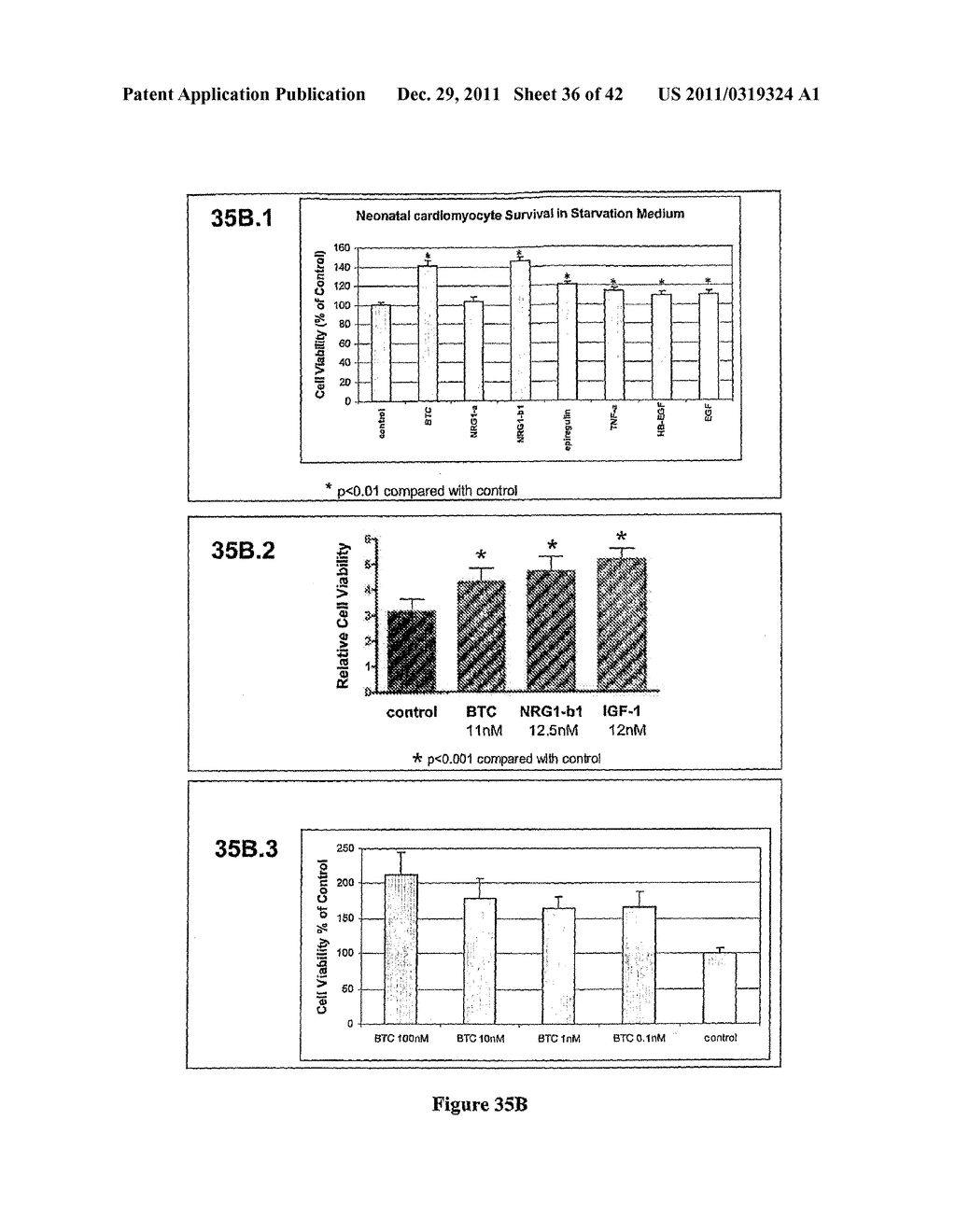 METHODS OF AND COMPOSITIONS FOR STIMULATION OF GLUCOSE UPTAKE INTO MUSCLE     CELLS AND TREATMENT OF DISEASES - diagram, schematic, and image 37