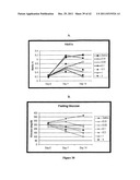 METHODS OF AND COMPOSITIONS FOR STIMULATION OF GLUCOSE UPTAKE INTO MUSCLE     CELLS AND TREATMENT OF DISEASES diagram and image