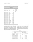 METHODS OF AND COMPOSITIONS FOR STIMULATION OF GLUCOSE UPTAKE INTO MUSCLE     CELLS AND TREATMENT OF DISEASES diagram and image