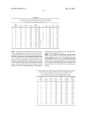 METHODS OF AND COMPOSITIONS FOR STIMULATION OF GLUCOSE UPTAKE INTO MUSCLE     CELLS AND TREATMENT OF DISEASES diagram and image