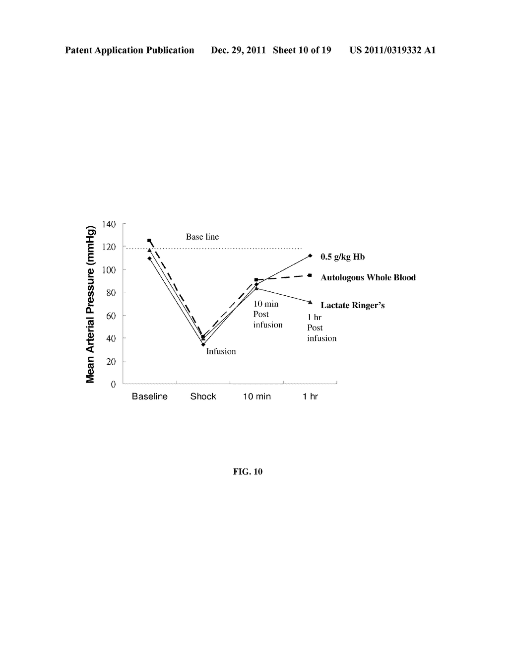 TREATMENT METHODS USING A HEAT STABLE OXYGEN CARRIER-CONTAINING     PHARMACEUTICAL COMPOSITION - diagram, schematic, and image 11