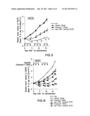 Combination Cancer Therapy with an AKT Inhibitor and Other Anticancer     Agents diagram and image