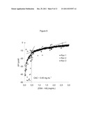 Hyaluronic Acid Derivatives diagram and image