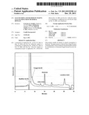 GLUCOSAMINE AND METHOD OF MAKING GLUCOSAMINE FROM MICROBIAL BIOMASS diagram and image