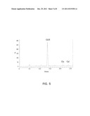 GLUCOSAMINE AND METHOD OF MAKING GLUCOSAMINE FROM MICROBIAL BIOMASS diagram and image