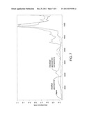 GLUCOSAMINE AND METHOD OF MAKING GLUCOSAMINE FROM MICROBIAL BIOMASS diagram and image