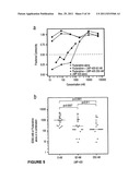 Method of including apoptosis/Cell death in leukemia cell using a purine     nucleoside analogue diagram and image