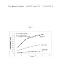 Controlled Release Corticosteroid Compositions and Methods for the     Treatment of Otic Disorders diagram and image