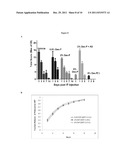 Controlled Release Corticosteroid Compositions and Methods for the     Treatment of Otic Disorders diagram and image