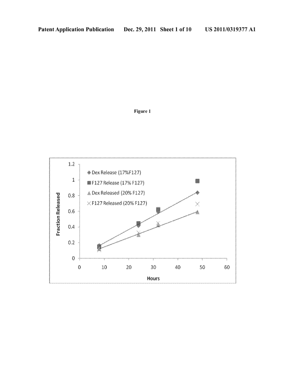 Controlled Release Corticosteroid Compositions and Methods for the     Treatment of Otic Disorders - diagram, schematic, and image 02