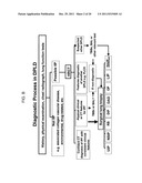 Treatment and prevention of diffuse parenchymal lung disease by selective     active-site mTOR inhibitors diagram and image