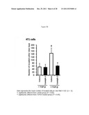 Methods of Treating Fibrosis, Cancer and Vascular Injuries diagram and image