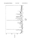 FUSED HETEROARYL PYRIDYL AND PHENYL BENZENESUFLONAMIDES AS CCR2 MODULATORS     FOR THE TREATMENT OF INFLAMMATION diagram and image