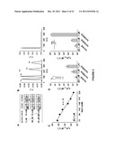 Methods and Compositions for Modulating IRE1, SRC, and ABL Activity diagram and image