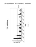 Methods and Compositions for Modulating IRE1, SRC, and ABL Activity diagram and image