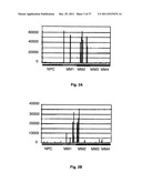 Diagnosis, prognosis and identification of potential therapeutic targets     of multiple myeloma based on gene expression profiling diagram and image