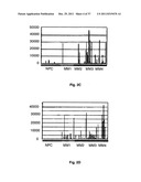 Diagnosis, prognosis and identification of potential therapeutic targets     of multiple myeloma based on gene expression profiling diagram and image