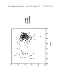 Diagnosis, prognosis and identification of potential therapeutic targets     of multiple myeloma based on gene expression profiling diagram and image