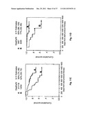 Diagnosis, prognosis and identification of potential therapeutic targets     of multiple myeloma based on gene expression profiling diagram and image