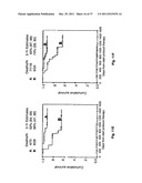 Diagnosis, prognosis and identification of potential therapeutic targets     of multiple myeloma based on gene expression profiling diagram and image