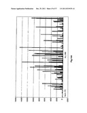 Diagnosis, prognosis and identification of potential therapeutic targets     of multiple myeloma based on gene expression profiling diagram and image