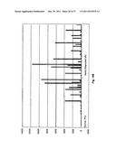 Diagnosis, prognosis and identification of potential therapeutic targets     of multiple myeloma based on gene expression profiling diagram and image