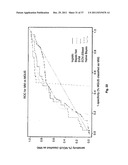 Diagnosis, prognosis and identification of potential therapeutic targets     of multiple myeloma based on gene expression profiling diagram and image