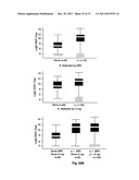 Diagnosis, prognosis and identification of potential therapeutic targets     of multiple myeloma based on gene expression profiling diagram and image