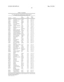 Diagnosis, prognosis and identification of potential therapeutic targets     of multiple myeloma based on gene expression profiling diagram and image