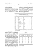 Diagnosis, prognosis and identification of potential therapeutic targets     of multiple myeloma based on gene expression profiling diagram and image