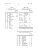 Diagnosis, prognosis and identification of potential therapeutic targets     of multiple myeloma based on gene expression profiling diagram and image