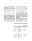 Diagnosis, prognosis and identification of potential therapeutic targets     of multiple myeloma based on gene expression profiling diagram and image